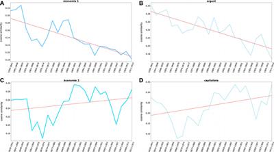 Representation of Jews and Anti-Jewish Bias in 19th Century French Public Discourse: Distant and Close Reading